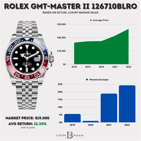 rolex market values|rolex used prices chart.